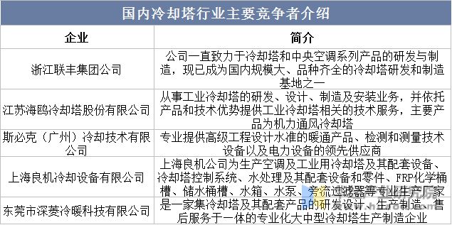 kaiyun开云网站2022年中国冷却塔行业发展现状及趋势分析下游需求强劲龙头企业优势明显「图」(图4)