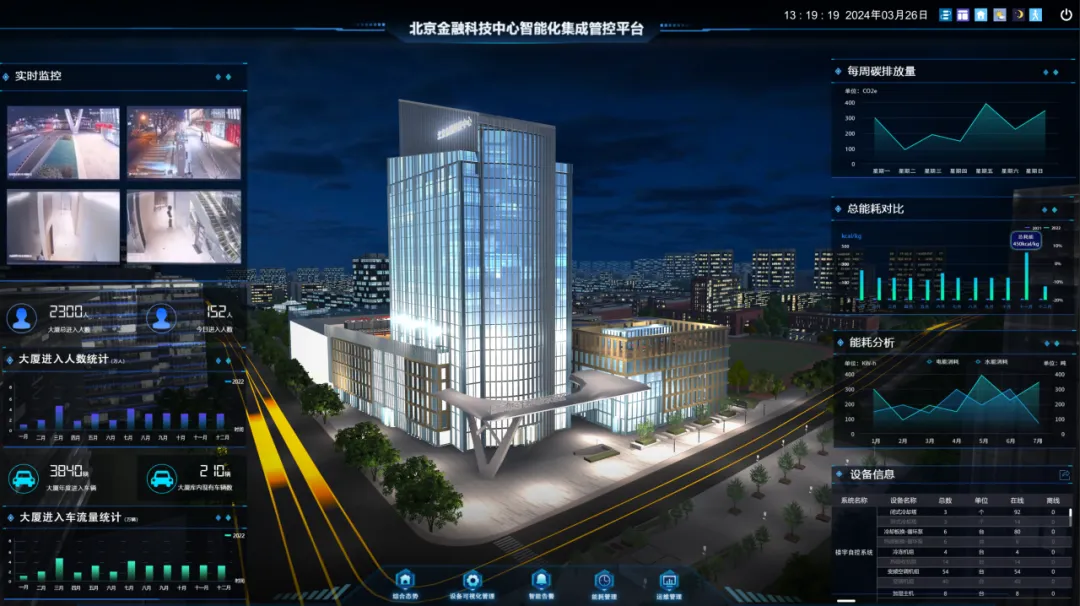 华远集团完善建筑能源管理节能服务 探索发展新质kaiyun开云网站生产力(图2)