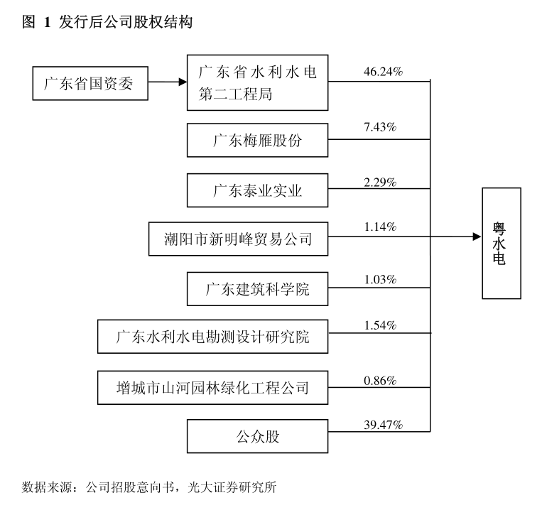 kaiyun开云网站海鸥股份：北京浩天律师事务所关于江苏海鸥冷却塔股份有限公司2024年第一次临时股东大会之法律意见书(图5)