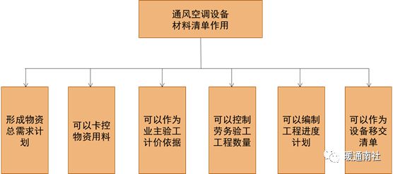 地铁通风空调kaiyun开云网站系统安装施工总结(图7)