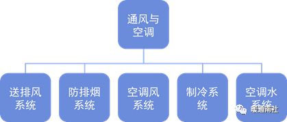 地铁通风空调kaiyun开云网站系统安装施工总结(图1)