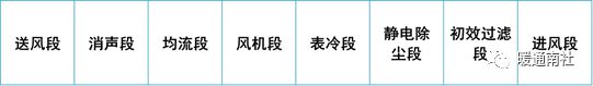 地铁通风空调kaiyun开云网站系统安装施工总结(图6)