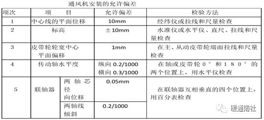 地铁通风空调kaiyun开云网站系统安装施工总结(图13)