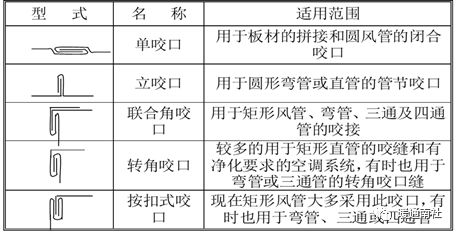 地铁通风空调kaiyun开云网站系统安装施工总结(图11)