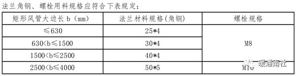 地铁通风空调kaiyun开云网站系统安装施工总结(图12)