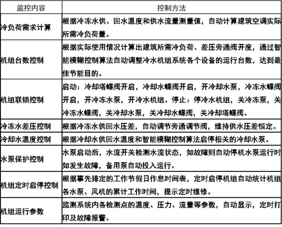 kaiyun登录入口开云BA楼宇自控系统之冷冻站系统介绍(图1)