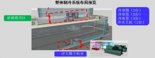 “热管理系统AI综合节能改造”——开启数据中心新时代(图6)