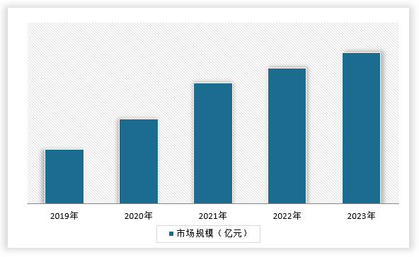 kaiyun中国冷却塔行业发展深度分析与投资趋势调研报告（2024-2031年）(图4)