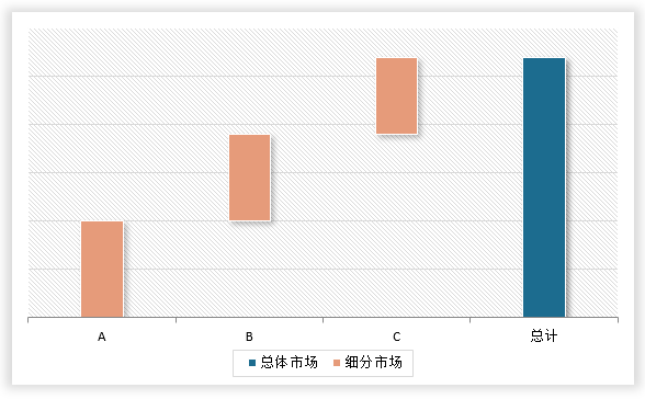 kaiyun中国冷却塔行业发展深度分析与投资趋势调研报告（2024-2031年）(图7)