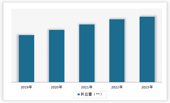 kaiyun中国冷却塔行业发展深度分析与投资趋势调研报告（2024-2031年）(图5)