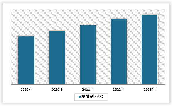 kaiyun中国冷却塔行业发展深度分析与投资趋势调研报告（2024-2031年）(图6)