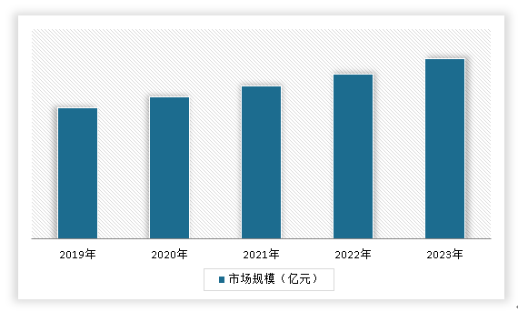 kaiyun中国冷却塔行业发展深度分析与投资趋势调研报告（2024-2031年）(图8)