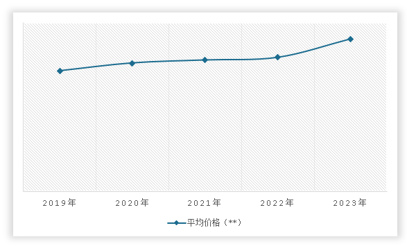 kaiyun中国冷却塔行业发展深度分析与投资趋势调研报告（2024-2031年）(图12)