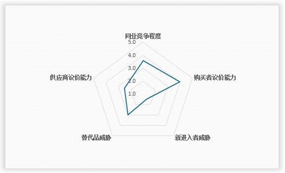 kaiyun中国冷却塔行业发展深度分析与投资趋势调研报告（2024-2031年）(图11)