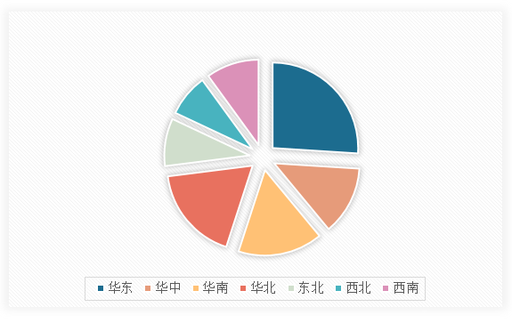 kaiyun中国冷却塔行业发展深度分析与投资趋势调研报告（2024-2031年）(图13)