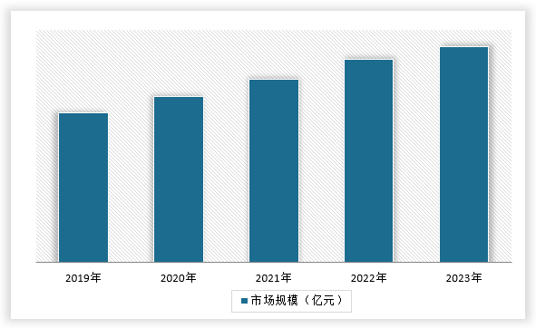 kaiyun中国冷却塔行业发展深度分析与投资趋势调研报告（2024-2031年）(图14)