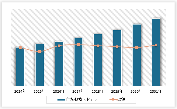 kaiyun中国冷却塔行业发展深度分析与投资趋势调研报告（2024-2031年）(图15)