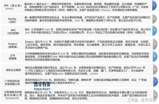 kaiyun中国官方网站高效率、节能、低噪声、消雾、智能化、钢制是冷却塔重要发展方向(图5) kaiyun中国官方网站高效率、节能、低噪声、消雾、智能化、钢制是冷却塔重要发展方向(图5)