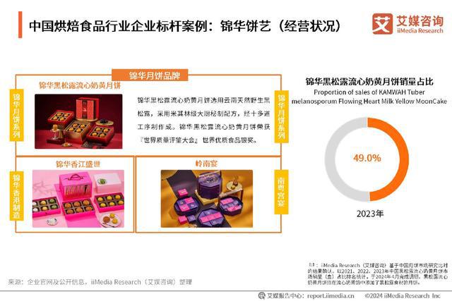 kaiyun中国官方网站艾媒咨询｜2024-2025年中国烘焙食品行业现状及趋势研究报告(图20)