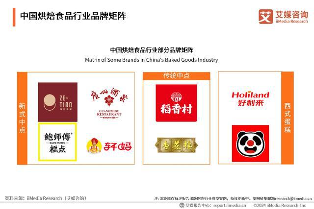 kaiyun中国官方网站艾媒咨询｜2024-2025年中国烘焙食品行业现状及趋势研究报告(图16)