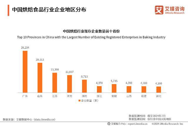 kaiyun中国官方网站艾媒咨询｜2024-2025年中国烘焙食品行业现状及趋势研究报告(图8)