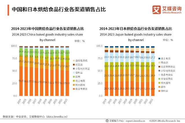 kaiyun中国官方网站艾媒咨询｜2024-2025年中国烘焙食品行业现状及趋势研究报告(图4)