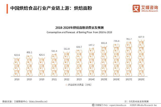 kaiyun中国官方网站艾媒咨询｜2024-2025年中国烘焙食品行业现状及趋势研究报告(图10)