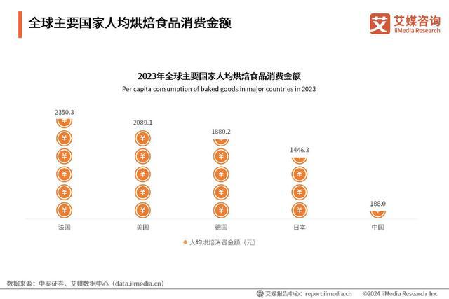 kaiyun中国官方网站艾媒咨询｜2024-2025年中国烘焙食品行业现状及趋势研究报告(图2)