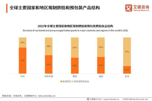 kaiyun中国官方网站艾媒咨询｜2024-2025年中国烘焙食品行业现状及趋势研究报告(图3)