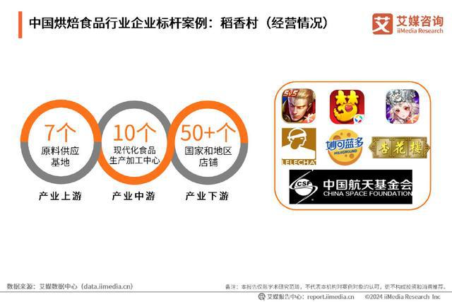 kaiyun中国官方网站艾媒咨询｜2024-2025年中国烘焙食品行业现状及趋势研究报告(图17)