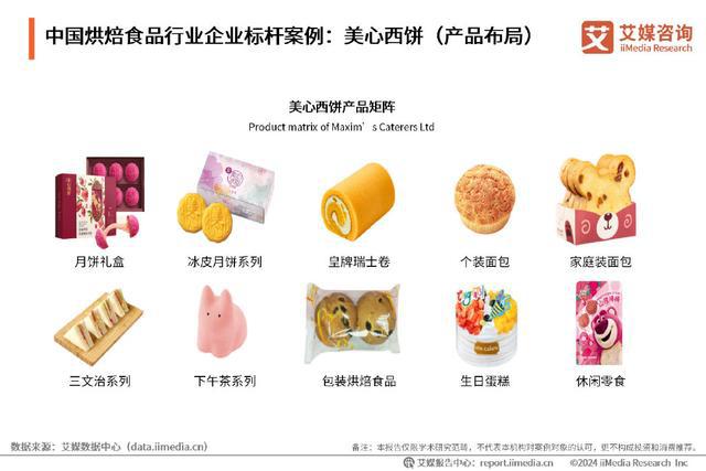 kaiyun中国官方网站艾媒咨询｜2024-2025年中国烘焙食品行业现状及趋势研究报告(图22)