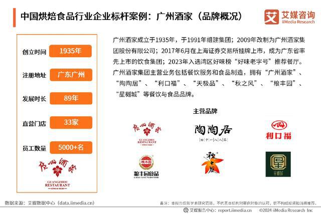 kaiyun中国官方网站艾媒咨询｜2024-2025年中国烘焙食品行业现状及趋势研究报告(图19)