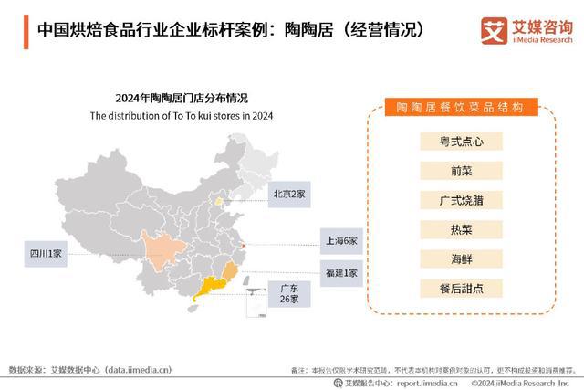 kaiyun中国官方网站艾媒咨询｜2024-2025年中国烘焙食品行业现状及趋势研究报告(图21)