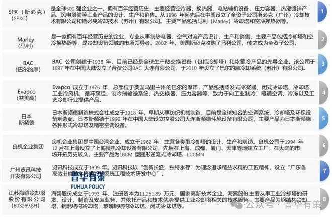 2024-2030年冷却塔行业产kaiyun业链细分产品调研及前景研究预测报告(图5)