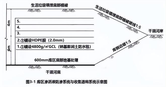 完整版 2024年一建《市kaiyun官网政》考试真题及答案解析(图7)
