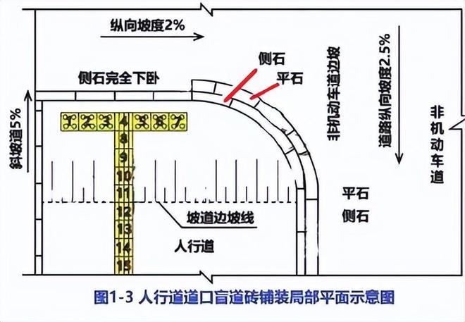完整版 2024年一建《市kaiyun官网政》考试真题及答案解析(图4)