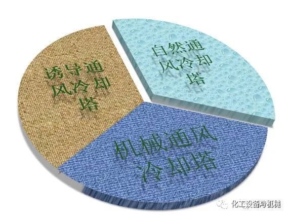 冷却塔的基kaiyun中国官方网站础知识(图2)