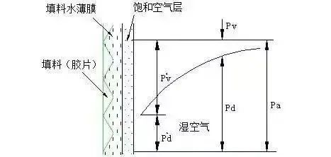 冷却塔知识详解！(图2)