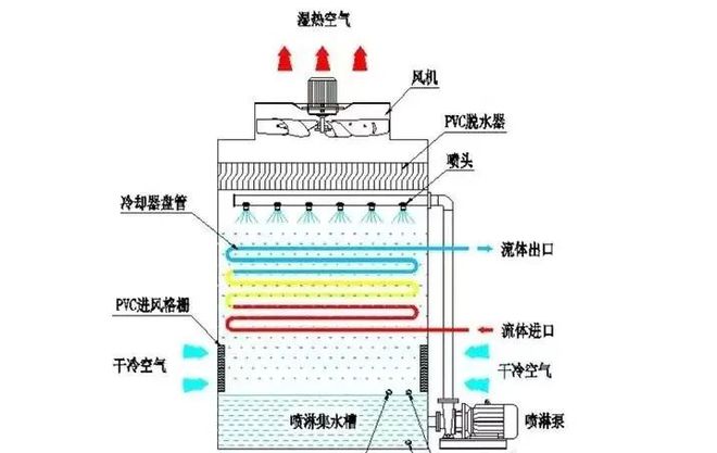 冷却塔知识详解！(图4)
