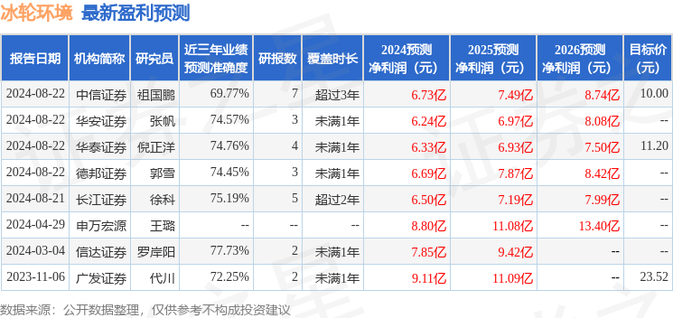 冰轮环境：中金公司投资者于10月17日调研我司