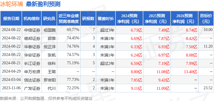 冰轮环境：东方红资管投资者于9月27日调研我司