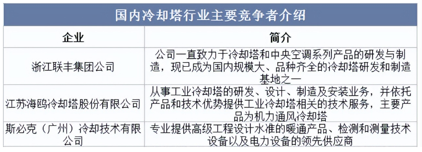 2024年冷却塔市场前景分析：我国冷却塔市场规模约为1654亿元