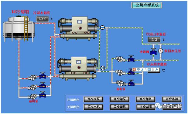 空调冷冻水系统及冷却水系统的调试方案(图1)