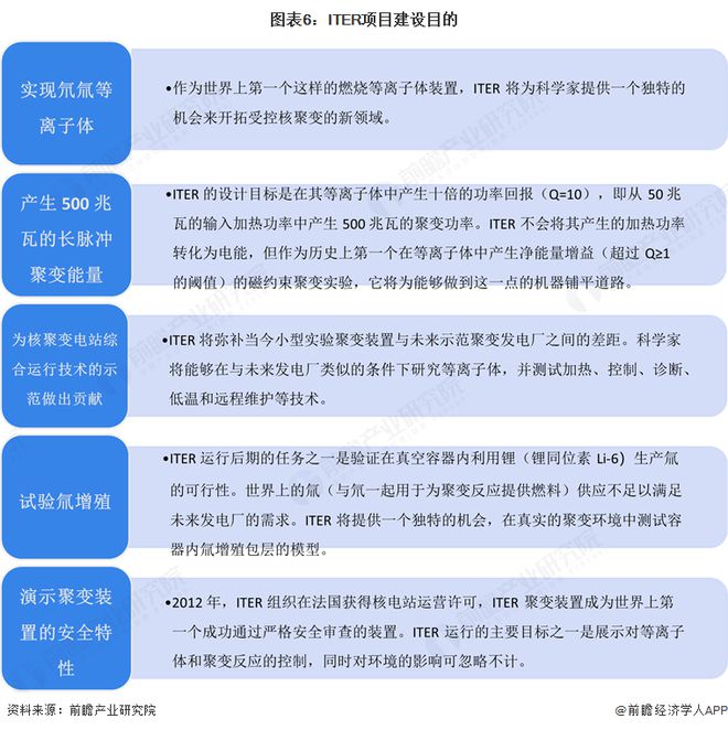 2025年全球ITER项目建设介绍:国际通力合作的核聚变项目将为人类商业化应用可控核聚变做出重要贡献(图6) 2025年全球ITER项目建设介绍:国际通力合作的核聚变项目将为人类商业化应用可控核聚变做出重要贡献(图6)