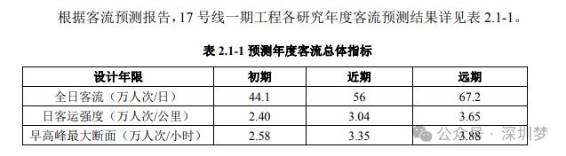 2025深圳地铁17号线一期环评公示最新车站调整来了！(图5)