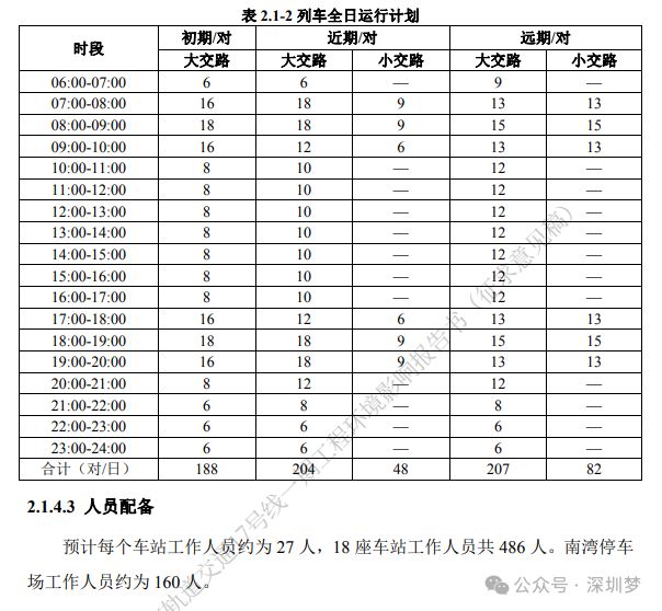 2025深圳地铁17号线一期环评公示最新车站调整来了！(图7)