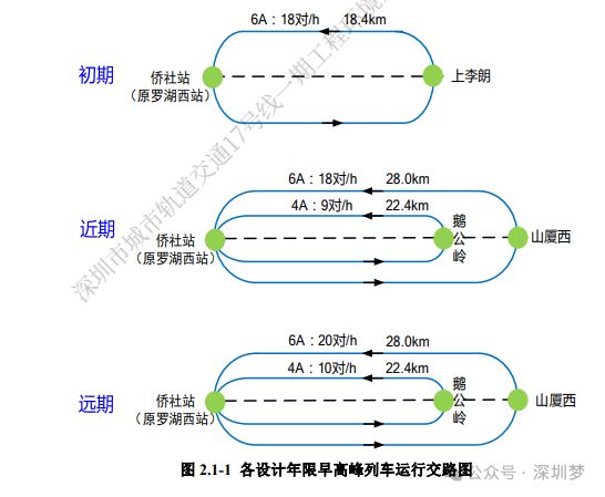 2025深圳地铁17号线一期环评公示最新车站调整来了！(图6)