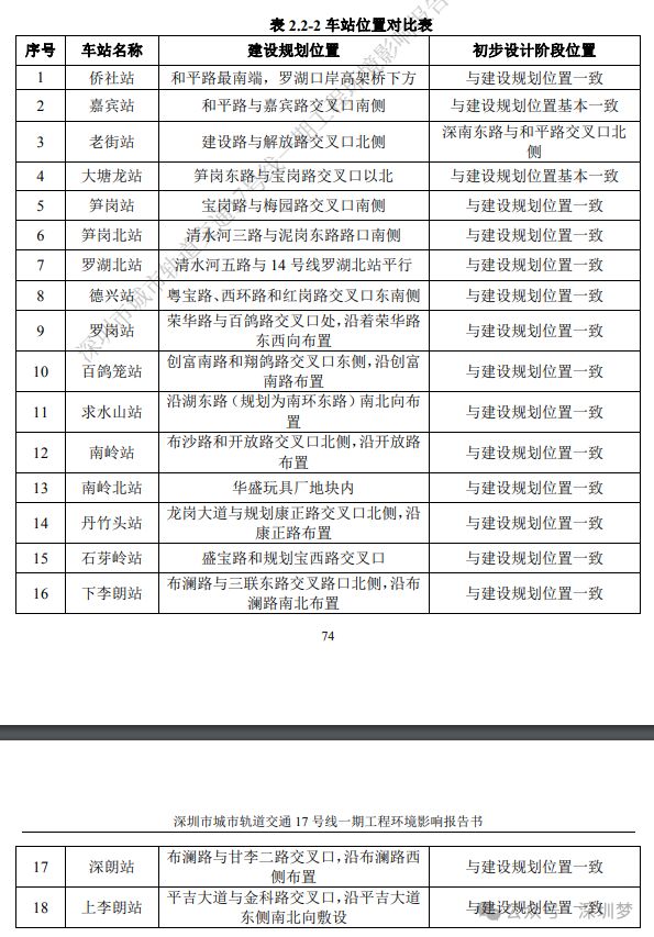 2025深圳地铁17号线一期环评公示最新车站调整来了！(图4)