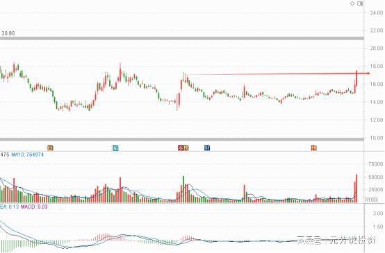 1200亿液冷市场彻底爆了 十大底部补涨龙头已起飞！或比英维克猛(图5)