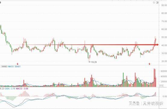 1200亿液冷市场彻底爆了 十大底部补涨龙头已起飞！或比英维克猛(图3)